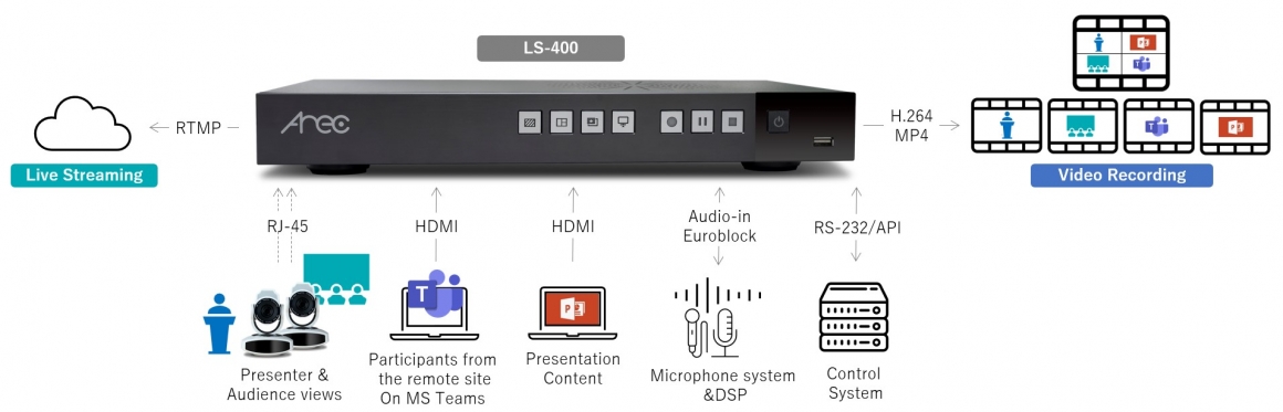 Meeting-Recording-Solutions-2 Meeting-Recording-Solutions-2