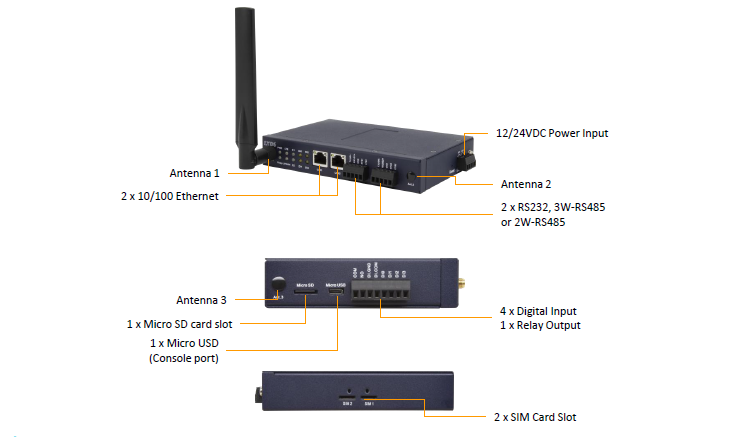 2022-12-29-IoT-Gateway-1 2022-12-29-IoT-Gateway-1