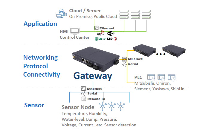 2022-12-29-IoT-Gateway-2 2022-12-29-IoT-Gateway-2