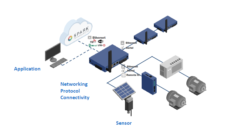 2022-12-29-IoT-Gateway-3 2022-12-29-IoT-Gateway-3
